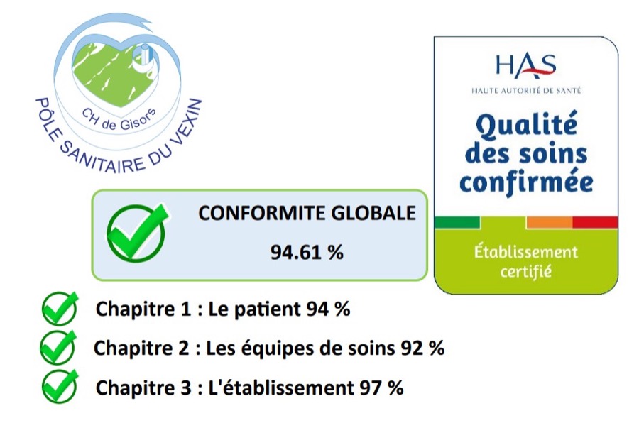 Résultats de la certification HAS 2023 du Centre Hospitalier de Gisors
