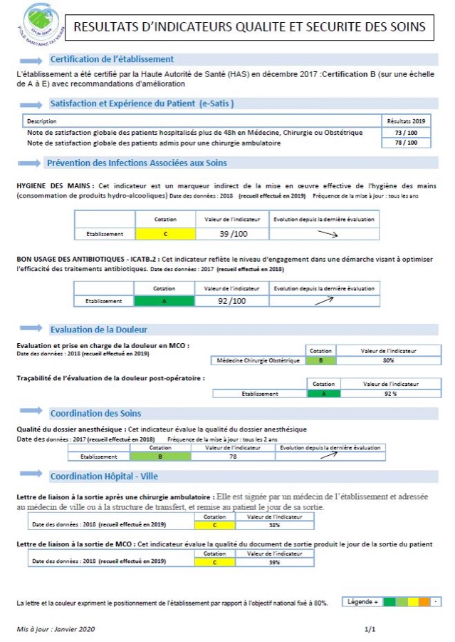 Indicateurs qualité et sécurité des soins du Centre Hospitalier de Gisors